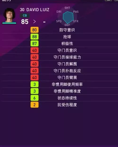 切尔西数据排名,英超切尔西总评