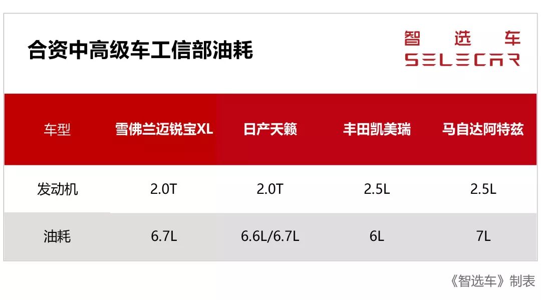2.0t日系油耗,美系德系日系2.0t发动机谁更好