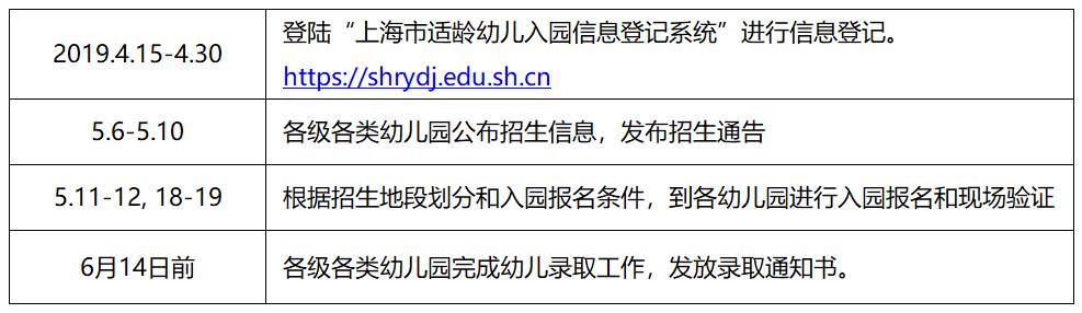 非沪籍落户上海最新政策,2022年上海入园政策