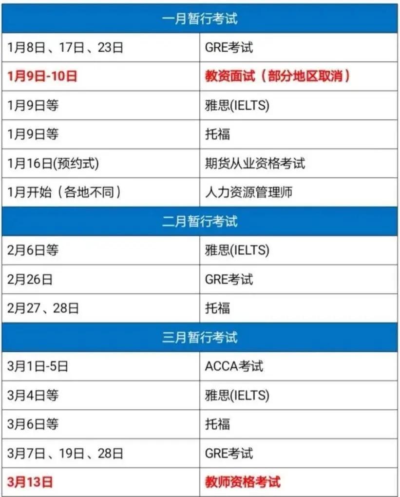 重要通知多项考试推迟或取消,山西税务师考试延期退费