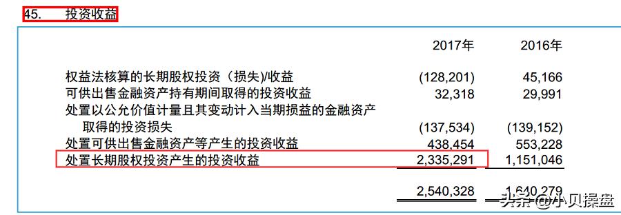 财报分析,为你揭示中兴通讯真的是一家高科技公司吗?