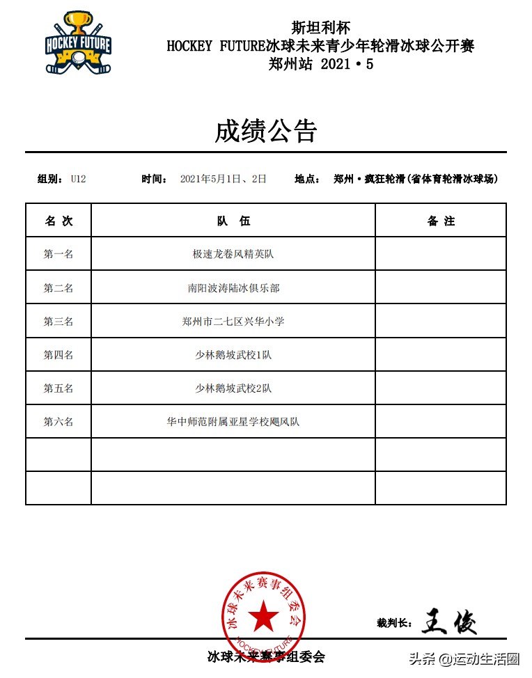 斯坦利杯全国青少年冰球邀请赛u12,斯坦利杯冰球总决赛视频