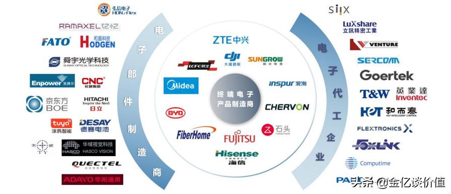 下一个芯片半导体,下一个有发展潜力的芯片公司