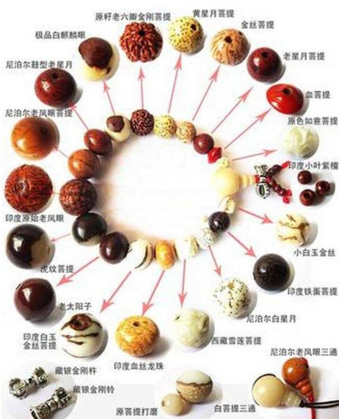 静心盘串修身养性,静心盘