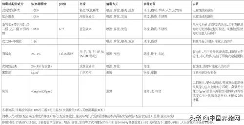 农民日报：防控非洲猪瘟恢复生猪生产九项关键技术