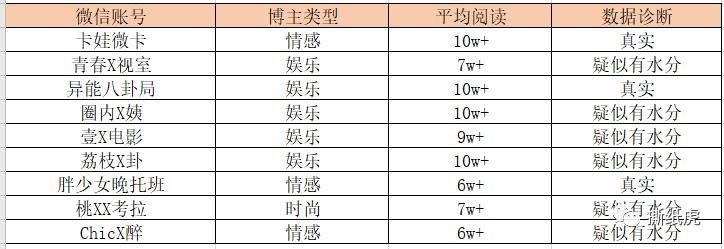 swisse益生菌软糖避雷,swisse水光瓶测评避雷