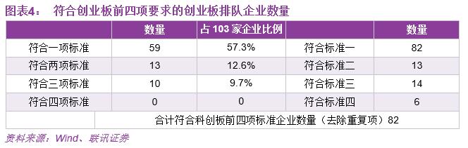 科创板红筹上市标准,科创板财务报表模板