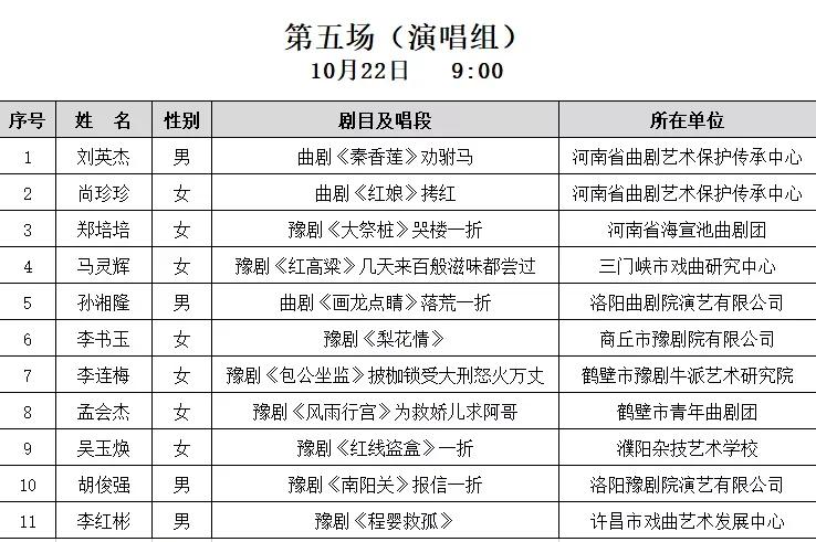 第十三届河南省戏曲红梅奖闭幕式,第十三届河南省戏曲红梅奖
