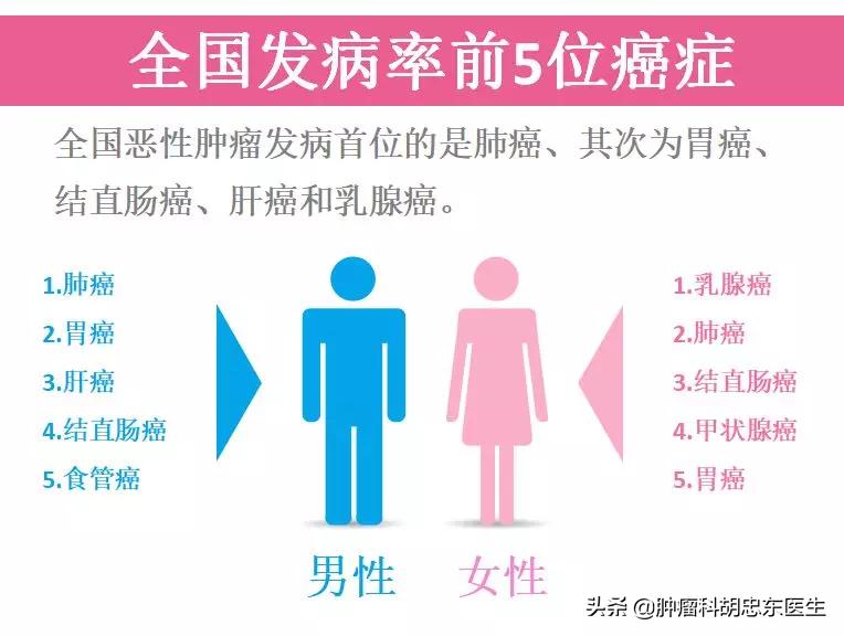 患肺癌晚期、肝癌的麻醉科医生与癌抗争9年：你不是一个人在战斗