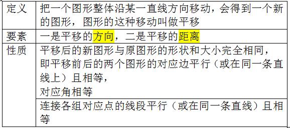 数学思维导图5年级下册全部,数学思维导图5单元四年级下册