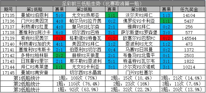 胜负彩18145期亚指推荐,胜负彩18145期必发