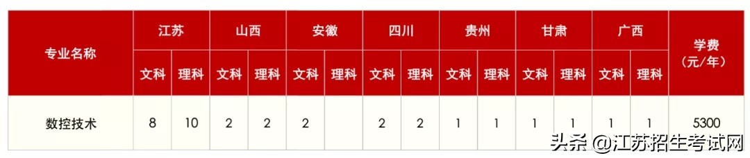 泰职院专业探秘|数控技术，车间里的“大国工匠”