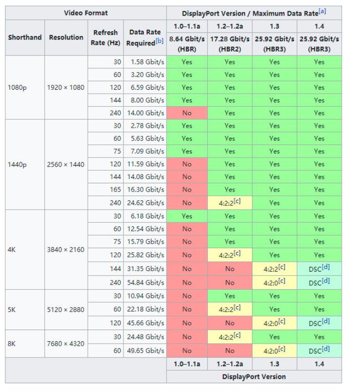 选购显示器需要注意的性能指标,显示器避坑指南色域