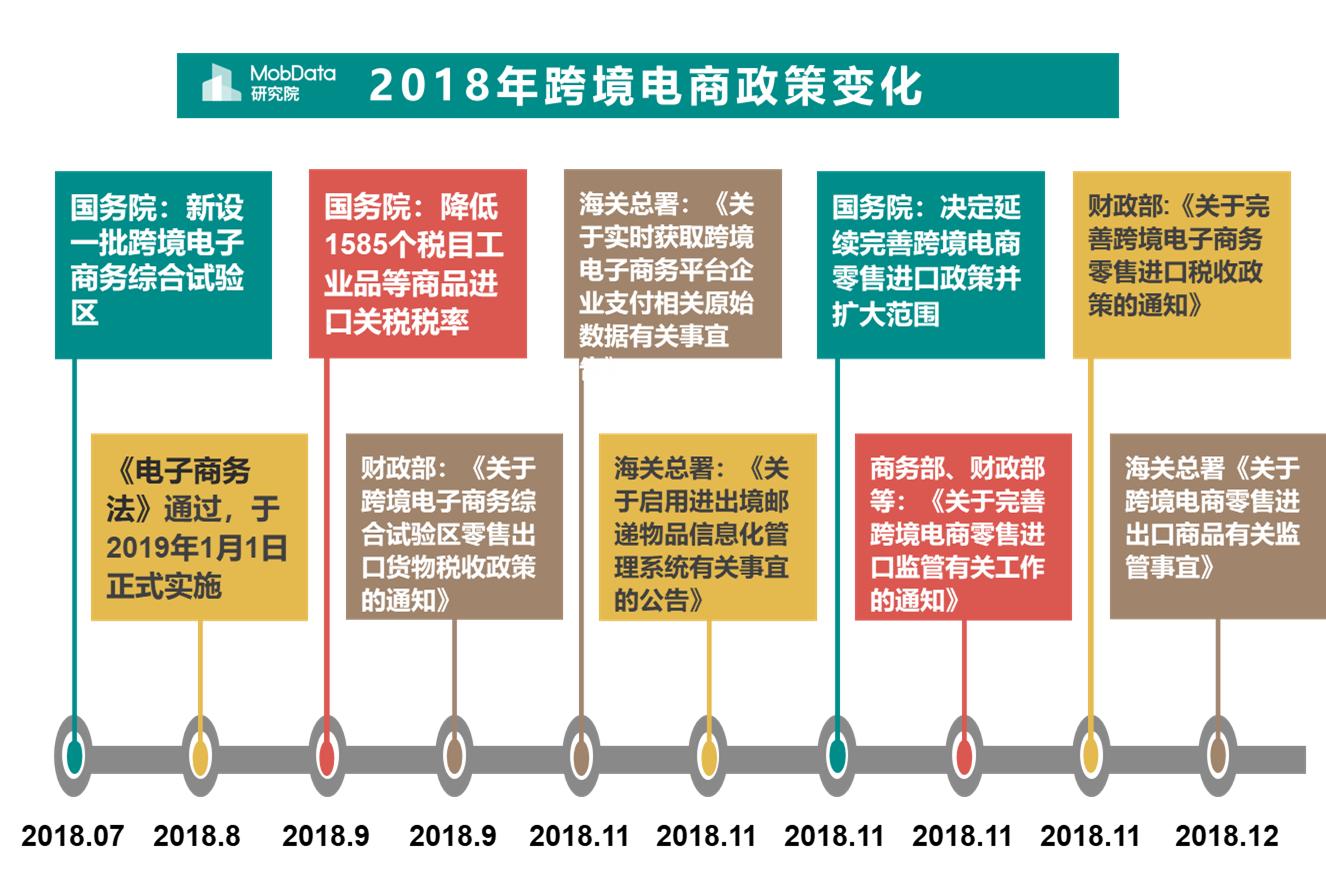 代购跨境商品靠谱吗,代购现在还靠谱吗