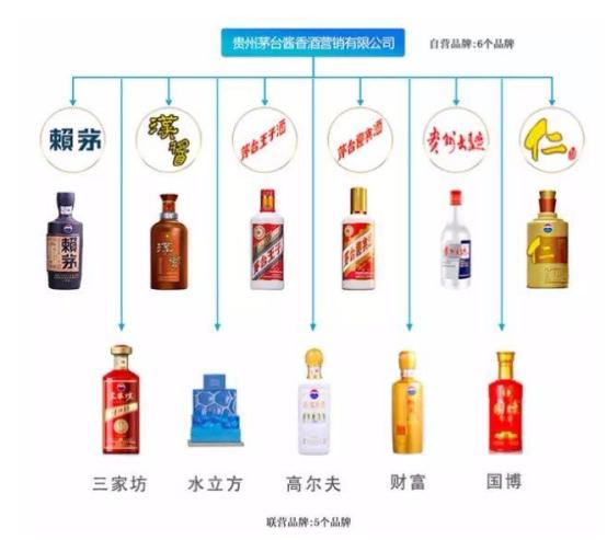 名酒太贵不舍得喝？给大家盘点几款嫡系酒，都出身名厂，值得收藏