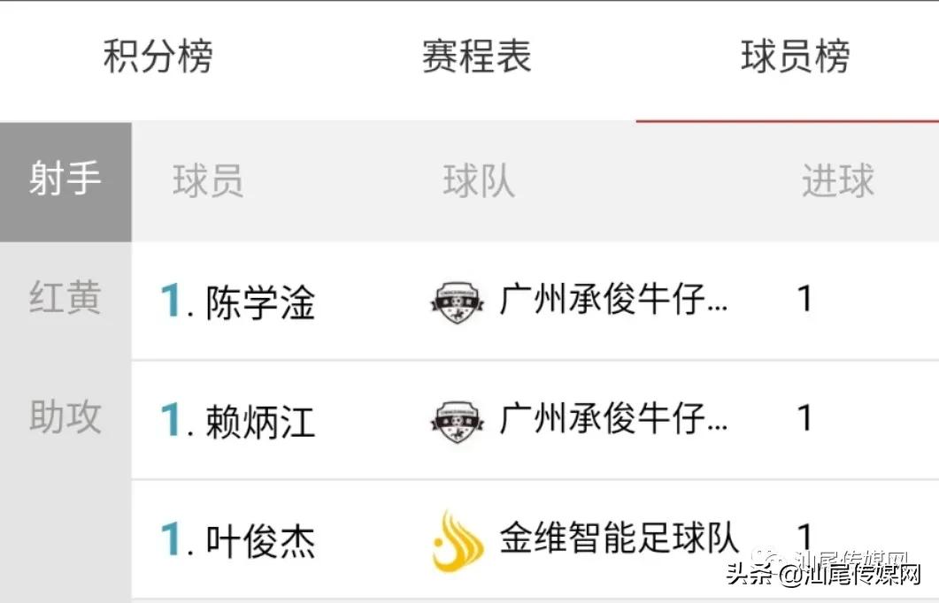 足球盛事,最新足球盛事