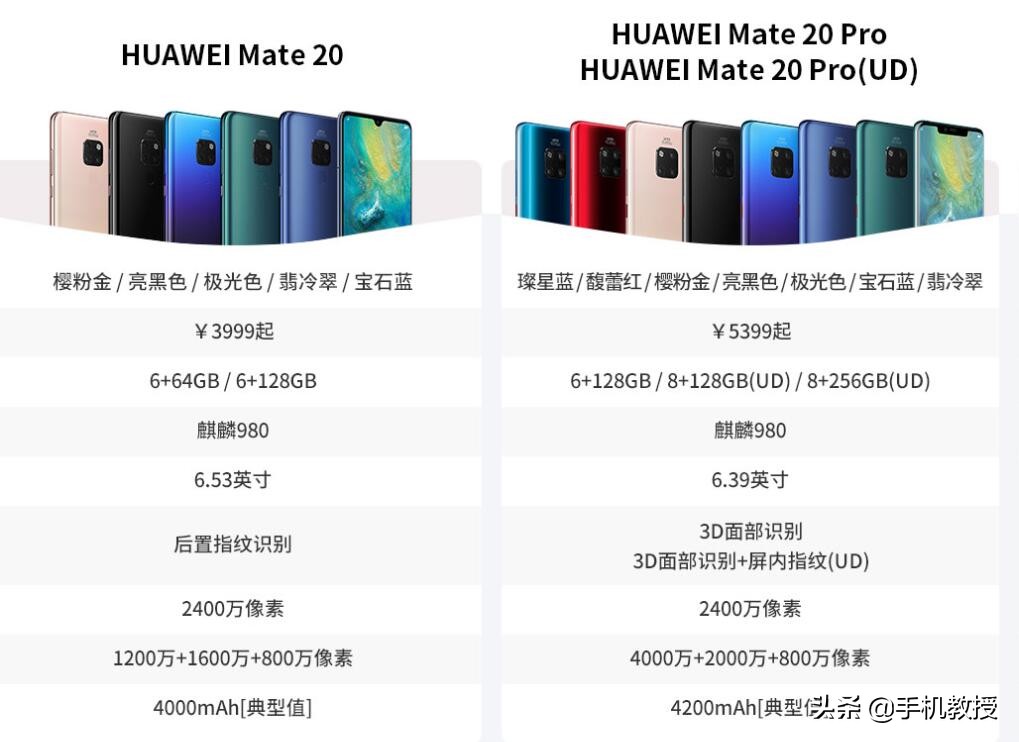 手机运行内存才4g,4gb和6gb和8gb有什么区别