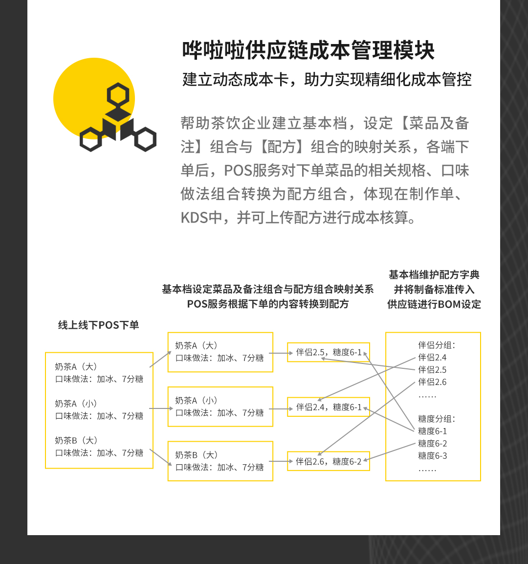 助力公司数字化转型,助力企业互联网化转型