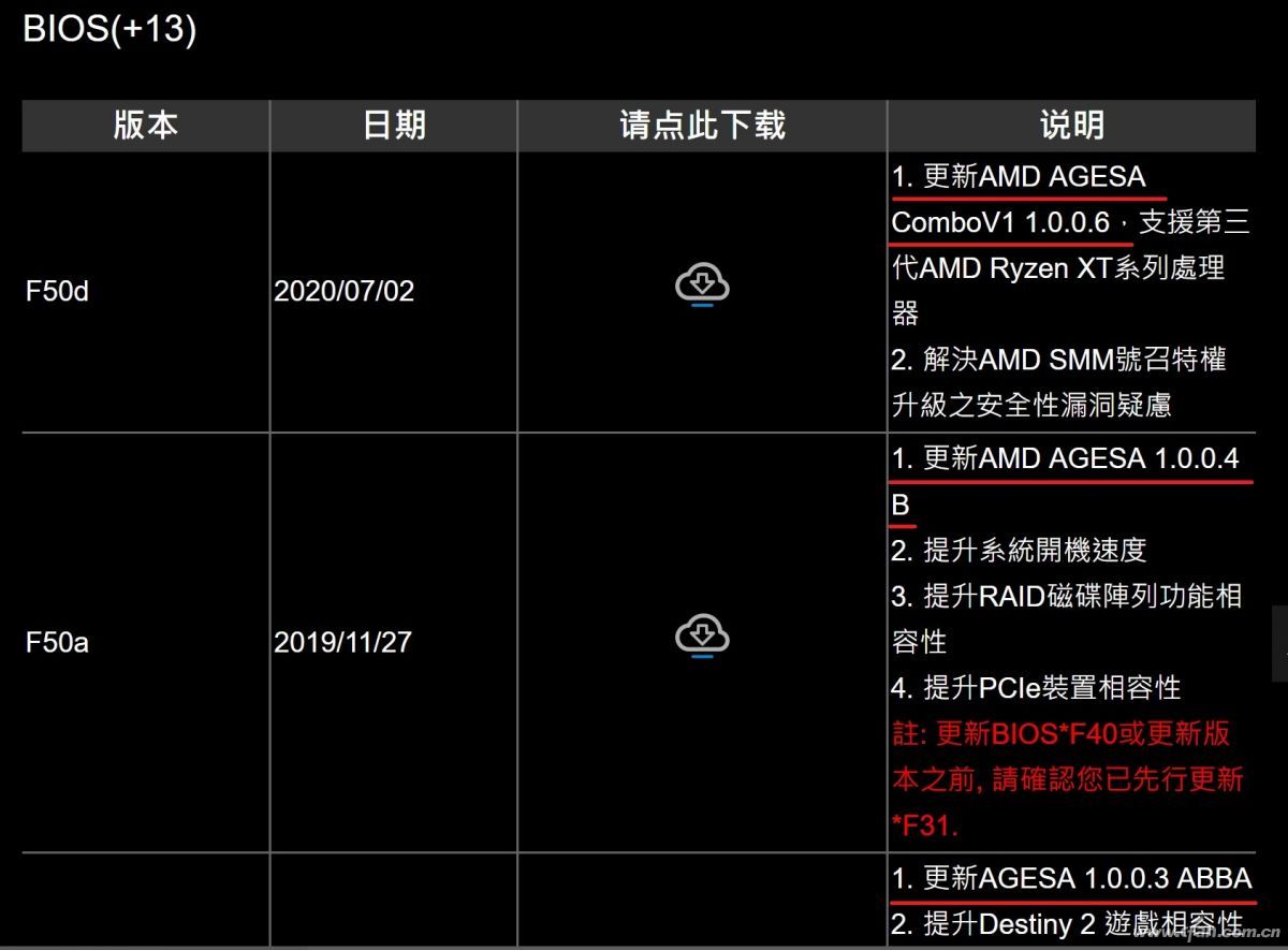 amd更新bios黑屏,amd更新主板bios性能有提升吗