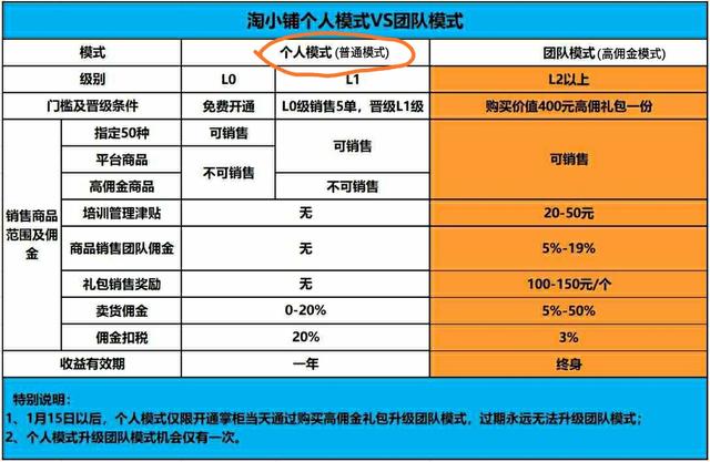 淘小铺怎样转成团队,淘小铺哪个团最好