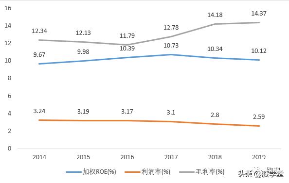 【公司深度】工商业一体化龙头企业上海医药