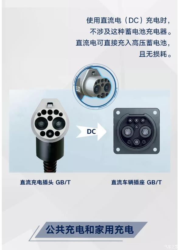 电动汽车的充电方式及区别是什么,纯电动汽车的充电方式有什么