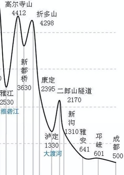 川藏铁路跨越的地形区,川藏铁路穿越横断山脉