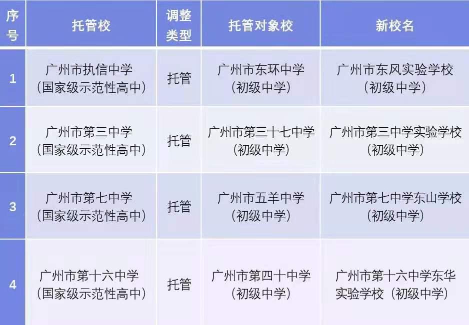越秀区小升初最新政策,广州市越秀区小升初摇号变化