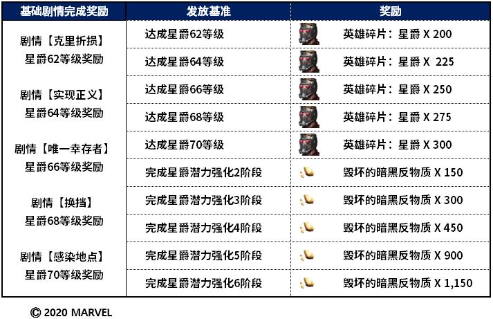 银河护卫队游戏怎么重开,银河护卫队完结新游戏