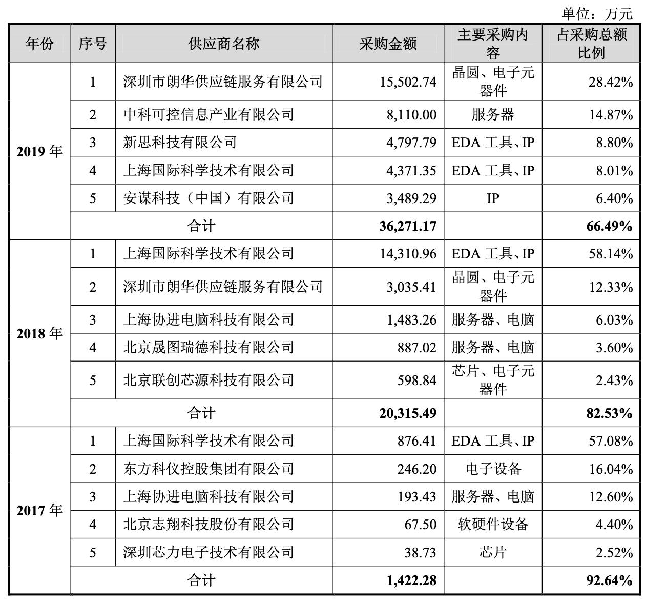 寒武纪发布云端人工智能芯片,中科院寒武纪算力芯片