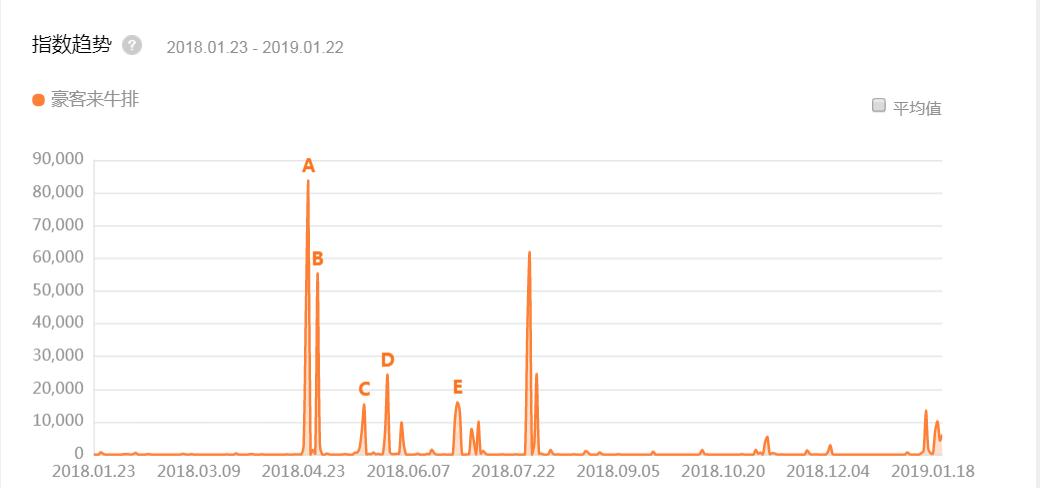苏州豪客来牛排sm城市广场店,豪客来同款牛排供应商