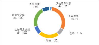 长沙消费为什么如此高,对消费观的看法和感悟