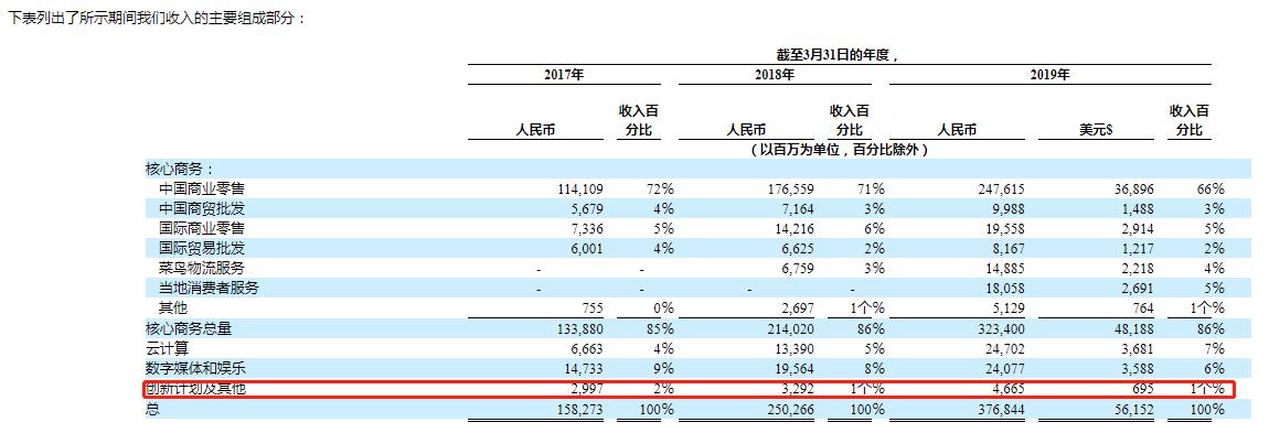 阿里巴巴收购高德地图赚了多少钱,阿里市值蒸发7000亿损失影响