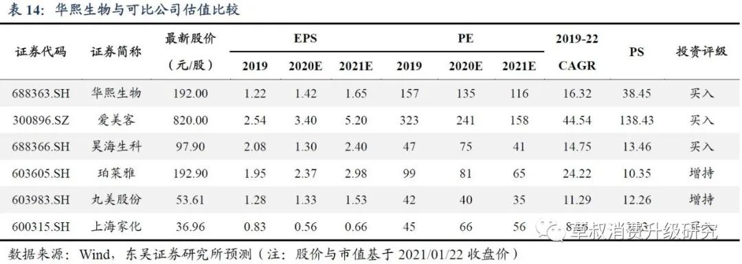 华熙生物真的好用吗,华熙生物的含金量