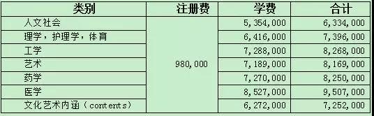 不知道韩国中央大学研究生怎么样？点这里给你答案！