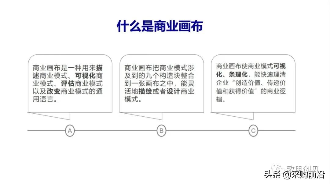 小红书商业模式画布分析,商业画布和商业模式区别