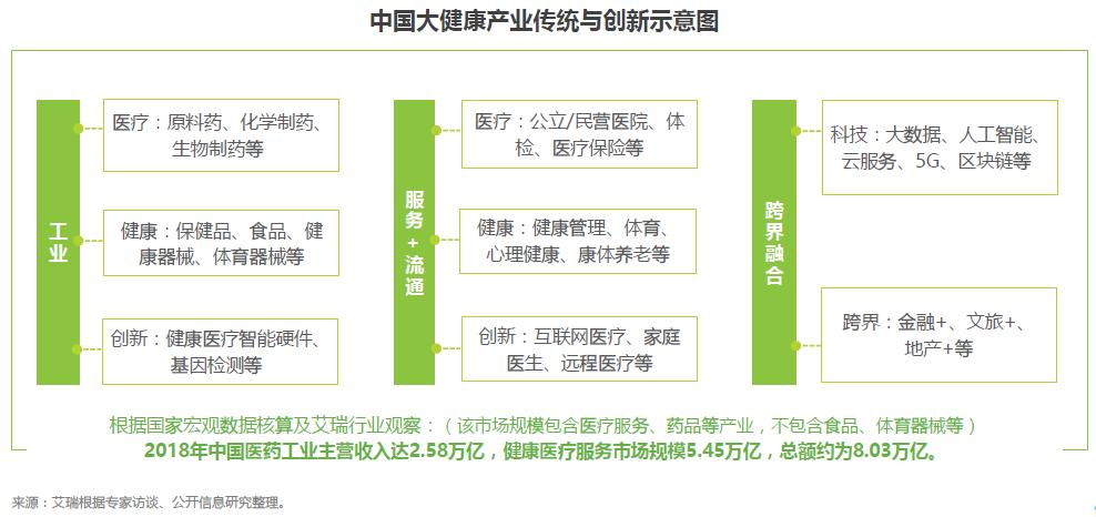 做洗衣粉的立白，准备卖中药材了？