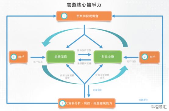 云游控股的利润,云游控股集团云游游戏公司怎么样