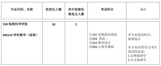 西南大学教育学考研报录比,西南大学教育学地理报录比