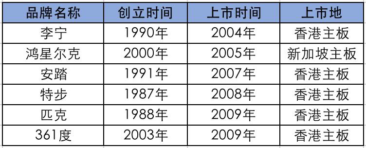 一家小店的蜕变之路,一家外贸鞋厂的转型