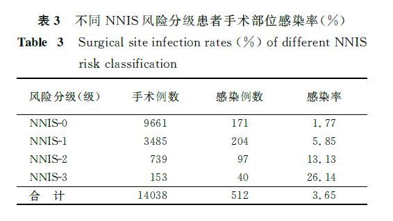 27岁博士零风险手术后死亡,博士做零风险手术死亡