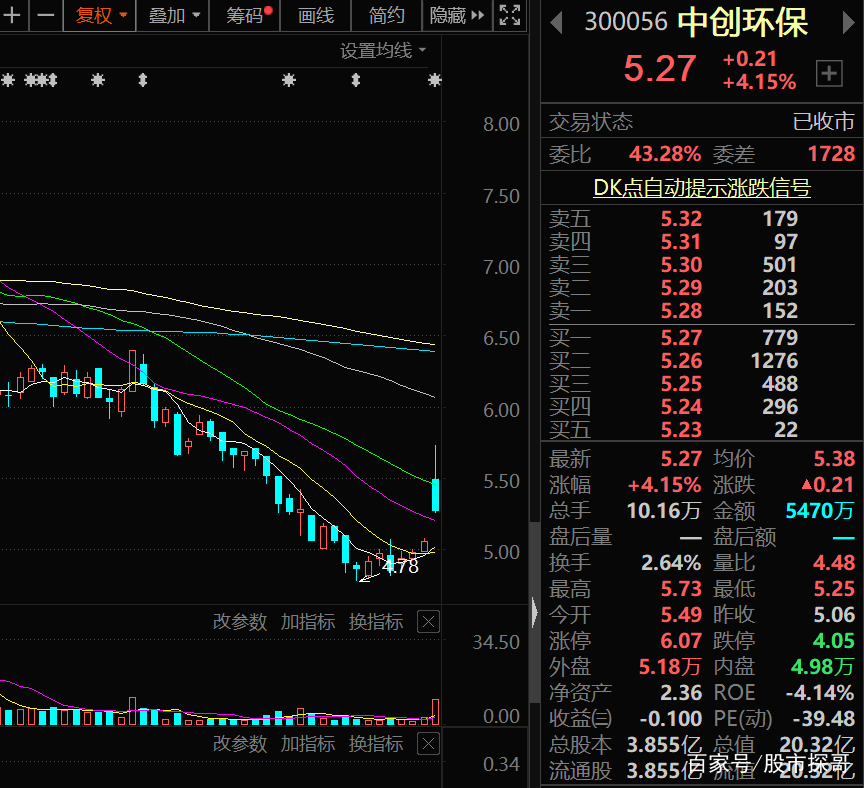 环保整治概念股,十大环保概念股
