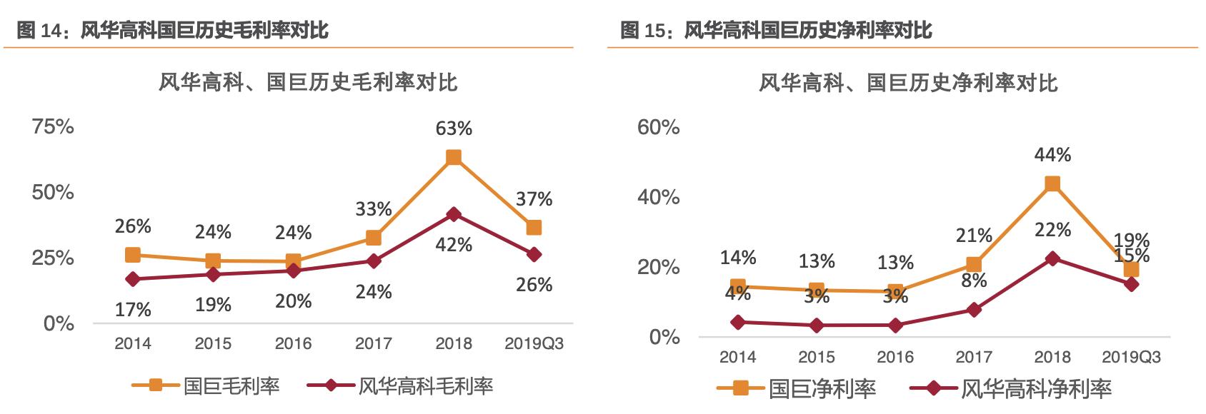 风华高科最大子公司,风华高科高端电容生产基地