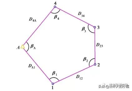 水准闭合导线测量计算步骤图解,公路水准导线测量怎么测
