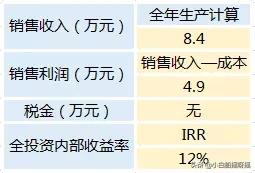 国家对光伏农光互补的政策,友阳光伏
