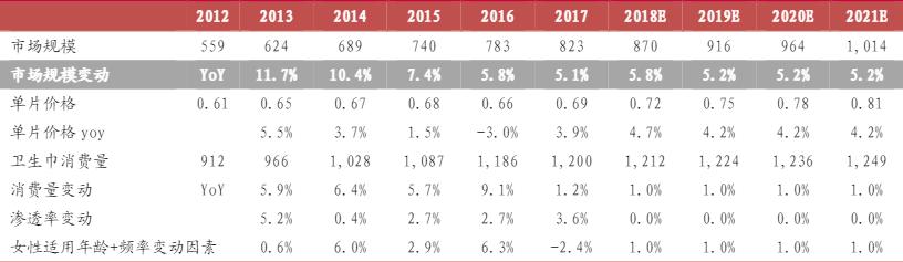 恒安集团七度空间卫生巾直播卖货,恒安集团七度空间卫生巾箱子