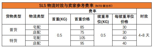 跨境电商shopee物流该注意哪些,跨境电商第三课台湾物流指引