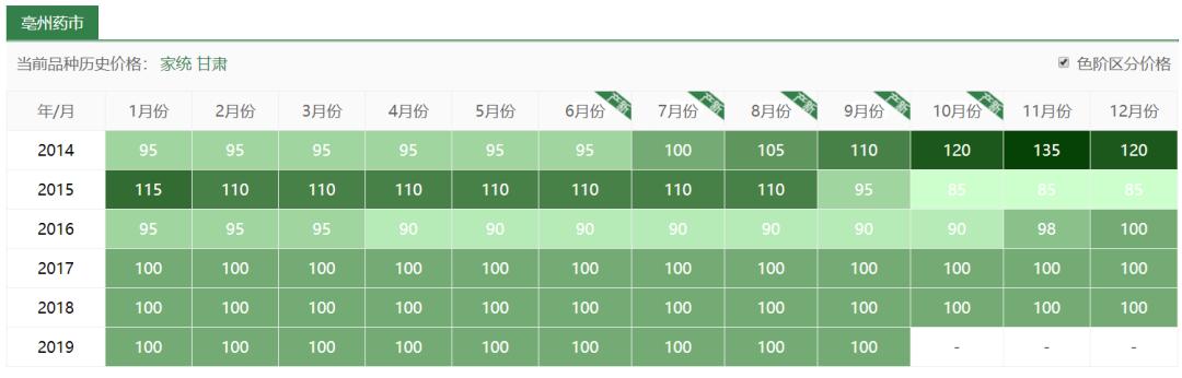 玉米地里很高的草,玉米和杂草对比图