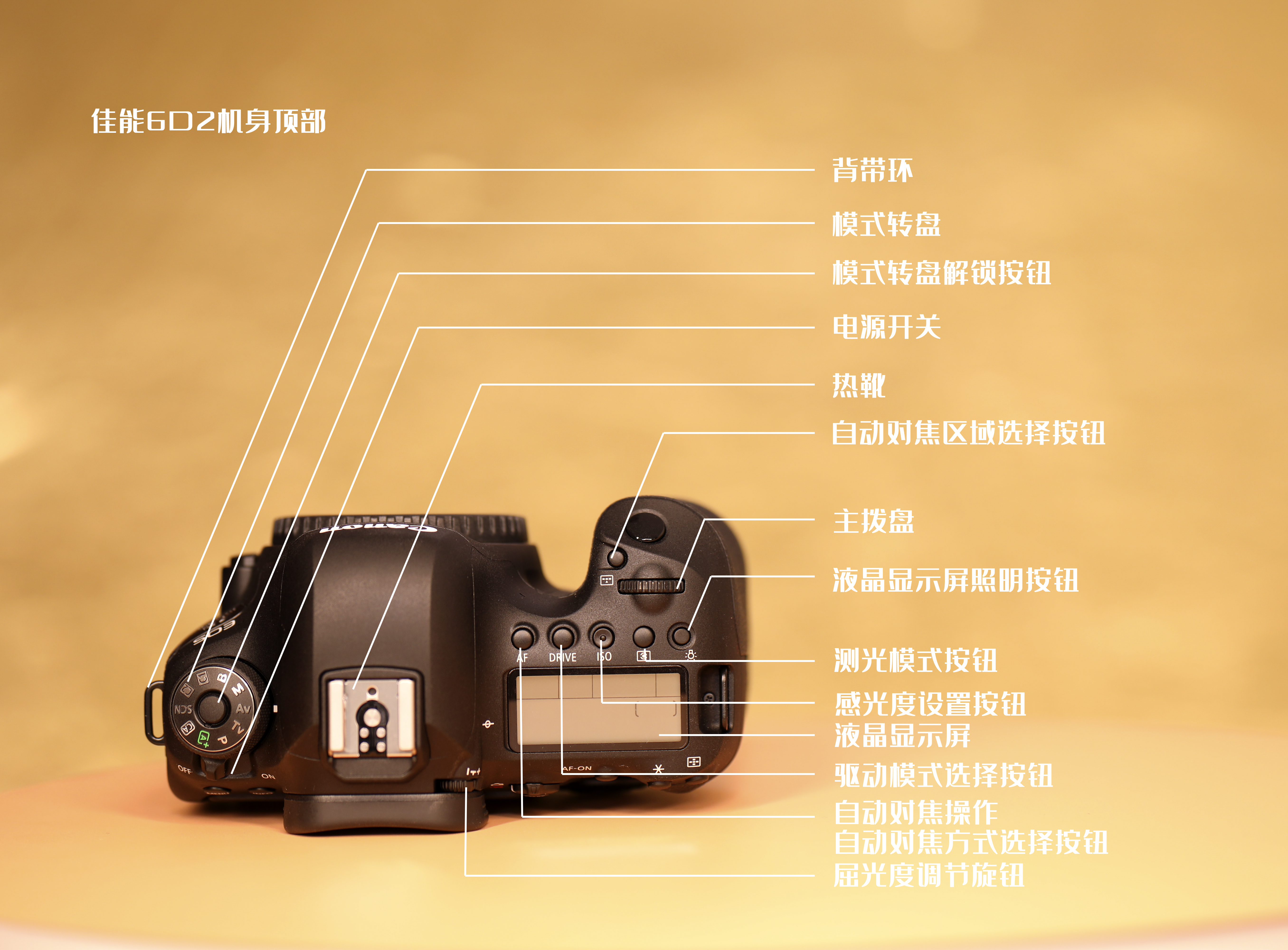 佳能相机5d4各个键图解,佳能6d单反相机按键功能介绍