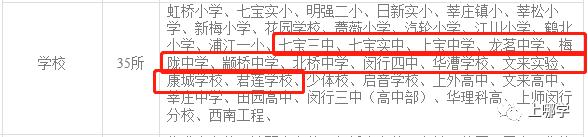 开了挂的闵行教育有多强!协和、世外等品牌建校,名校都想抢生源